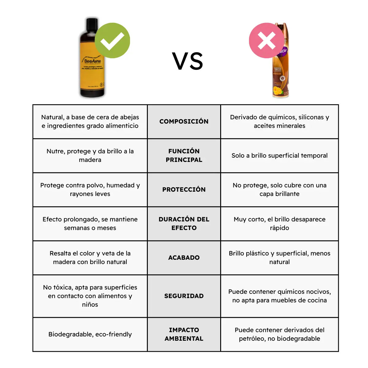BeeAura™ Cera Liquida Premium de Grado Alimenticio