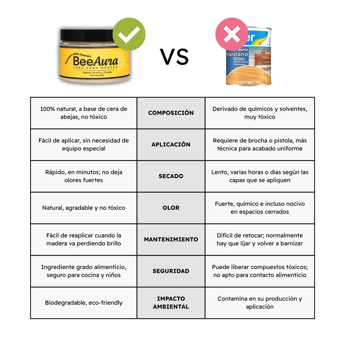 BeeAura™ Cera Restauradora Premium de Grado Alimenticio
