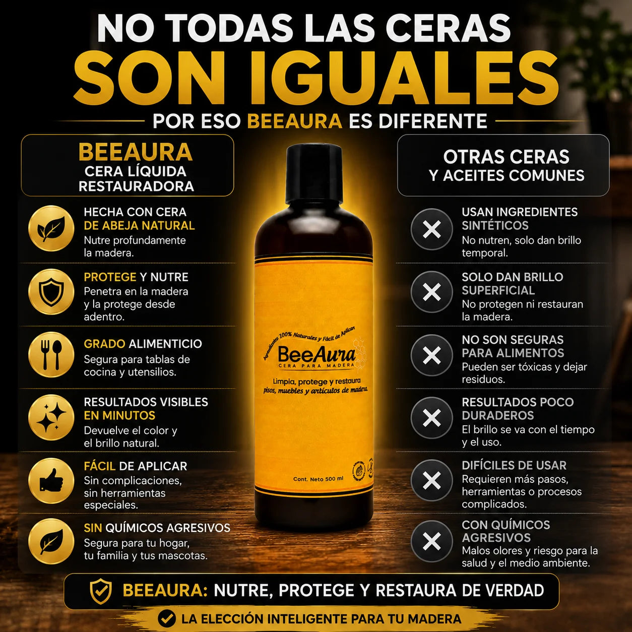 BeeAura™ | Cera Liquida Premium de Grado Alimenticio